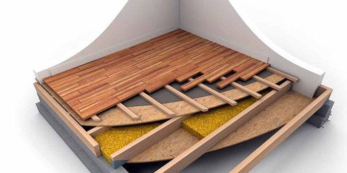 Утеплення підлоги в дерев'яному будинку знизу: опис правильного монтажу шару теплоізоляції і схема пристрою «теплою» конструкції