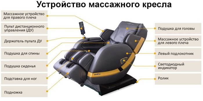 Рейтинг кращих масажних крісел для дому