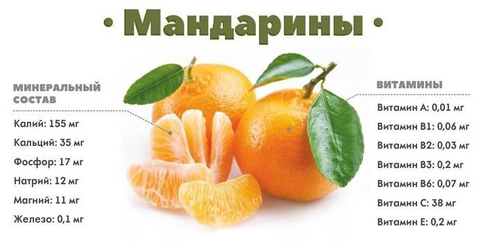 10 корисних властивостей мандаринів для краси і здоров'я людини