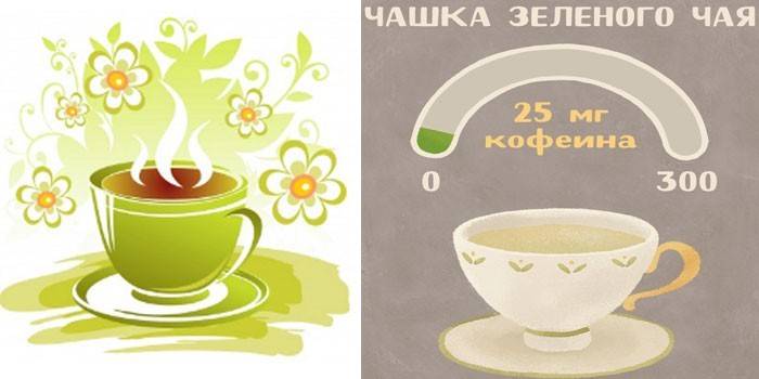 7 шкідливих властивостей зеленого чаю для організму людини