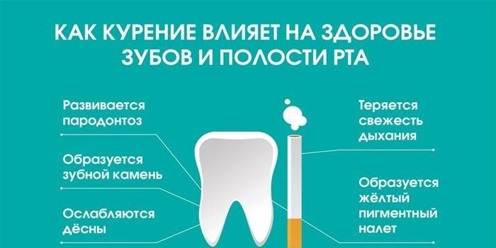 8 способів відбілити зуби в домашніх умовах без шкоди для емалі
