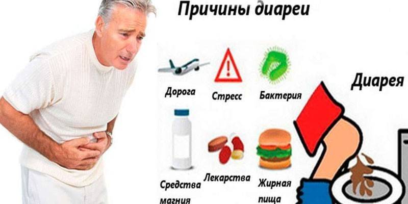 Дієта при дисбактеріозі з проносом - раціон харчування, заборонені та дозволені продукти