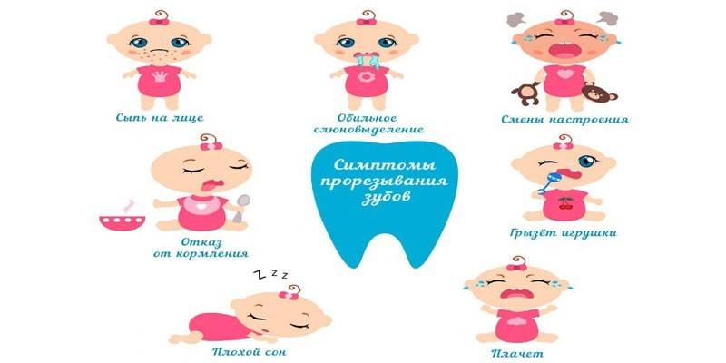 Симптоми прорізування зубів у немовлят: перші ознаки появи
