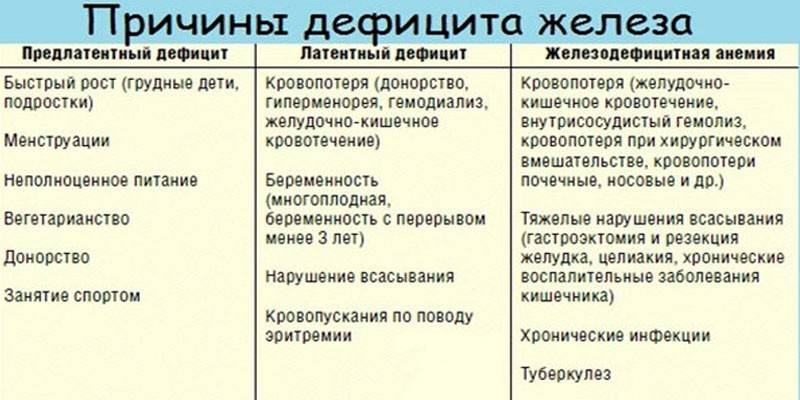 Нестача заліза в організмі – симптоми у жінок: ознаки анемії